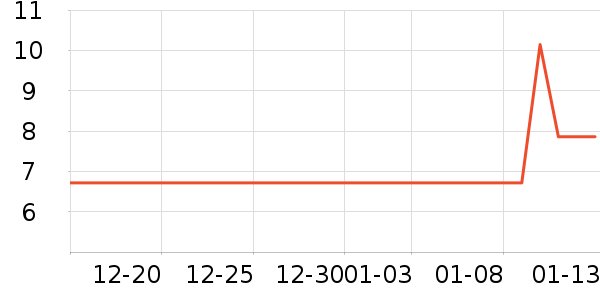 ����Ʒ�ƻ�������ʷ�۸�