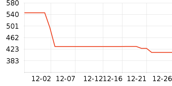 �������/�����ʷ�۸�