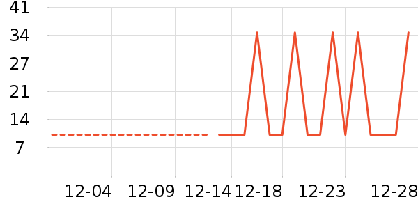 ����Ʒ��ʷ�۸�