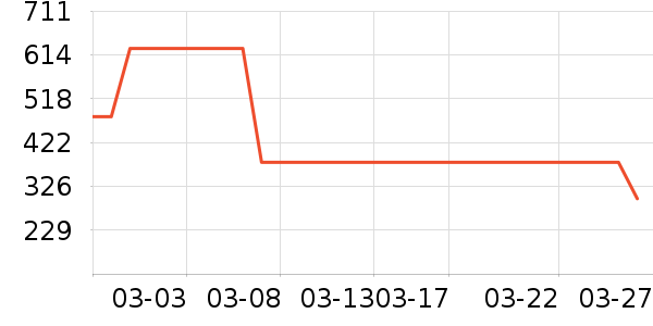 ���������/��ϯ��ʷ�۸�