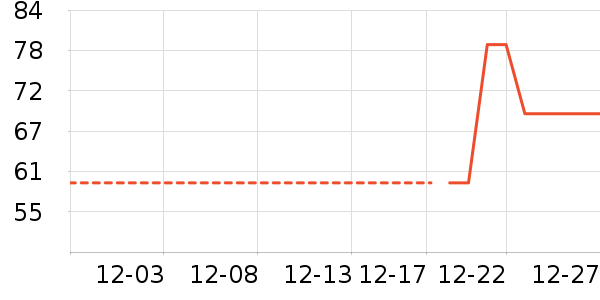 ѩ�зɱ�ů������ʷ�۸�