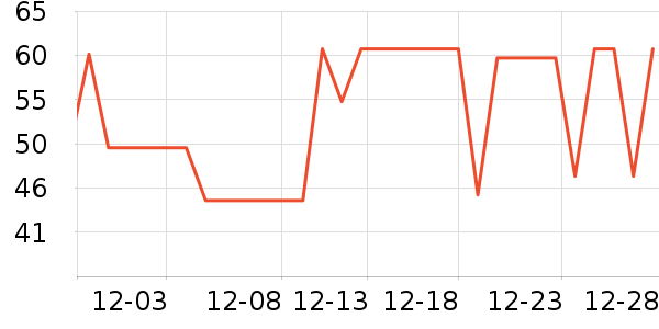 ��ħ�ֻ���Ĥ ��ʷ�۸�