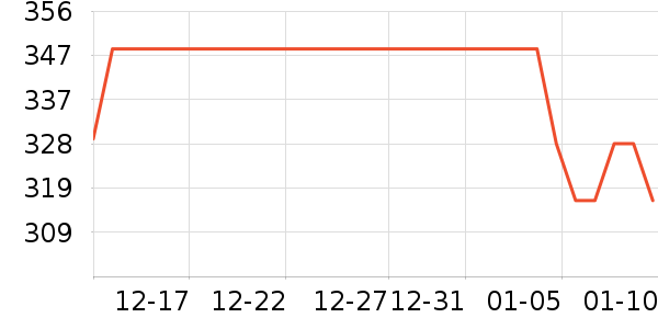 ������ˮ����ʷ�۸�