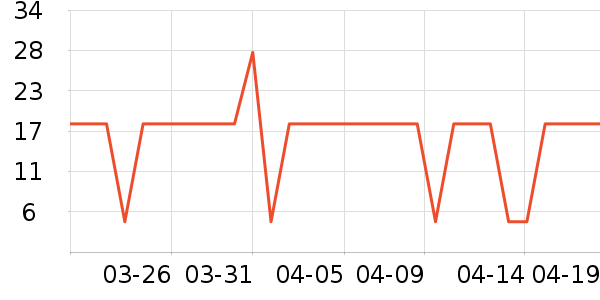 ����/������ʷ�۸�