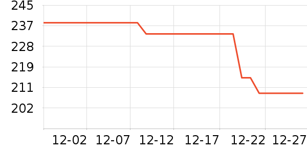 ������Ӥ���̷���ʷ�۸�