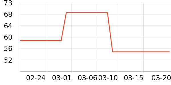 ���������ʷ�۸�