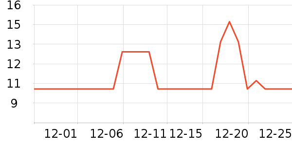 ����Ʒ������������ʷ�۸�