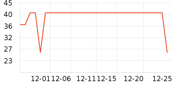 ���ͳ�Ʒ������ʷ�۸�