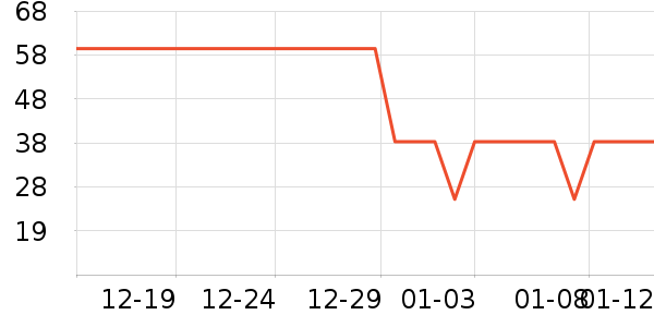 ����28ϴ��Һ��ʷ�۸�