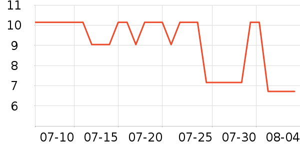 �����ɹ������ʷ�۸�