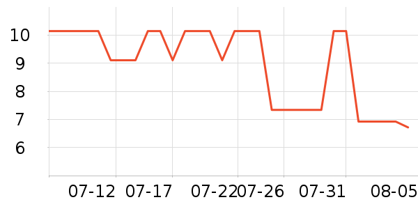 �����ɹ������ʷ�۸�