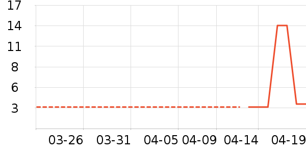 ӳ����๤����ʷ�۸�