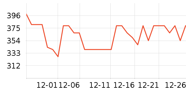 ŷ���˵�ѹ������ʷ�۸�