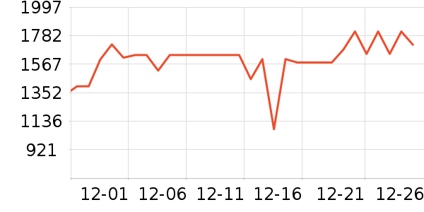 ��ʿ������������ʷ�۸�