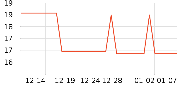 �������˳���������Ʒ��ʷ�۸�