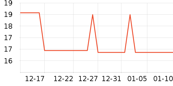 �������˳���������Ʒ��ʷ�۸�