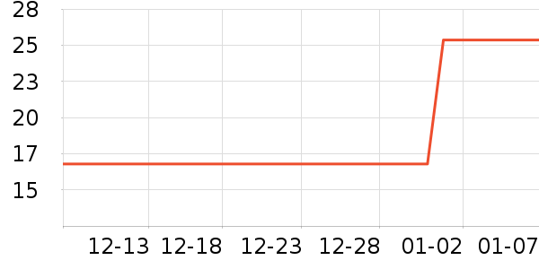 ũ��������������ʷ�۸�