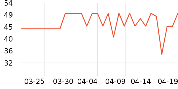 ά���ֽ��ʷ�۸�