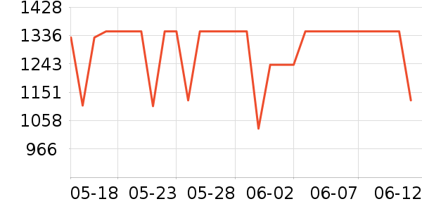 С���Ƽ�ͶӰ����ʷ�۸�