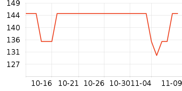 ���˶���ë����Ʒ��ʷ�۸�