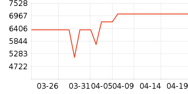 ��Ϊ������ʷ�۸�