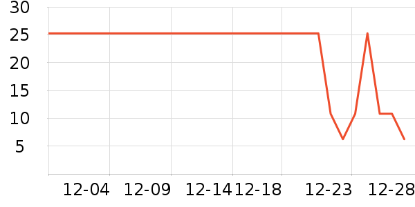 ���ֱ���������ʷ�۸�