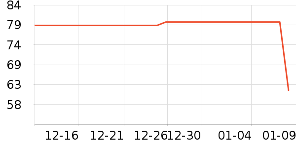 ����������ʷ�۸�