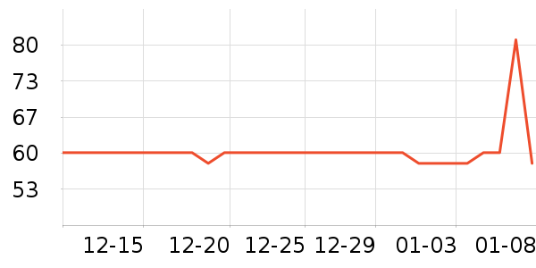 �Ϻ��ܳ���������ʷ�۸�