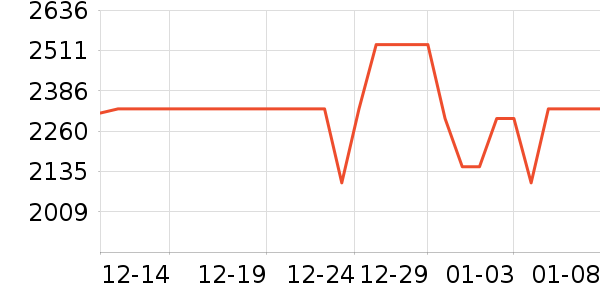 ��˶ɢ������ʷ�۸�