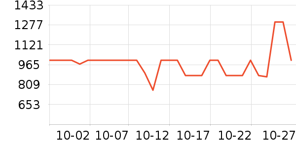 �ڰ׵�ѧϰʱ���ͯ�Ҿ���ʷ�۸�