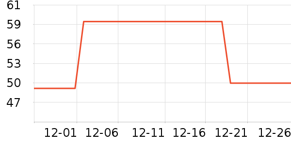 ��ʢ�������Ǳ���ʷ�۸�