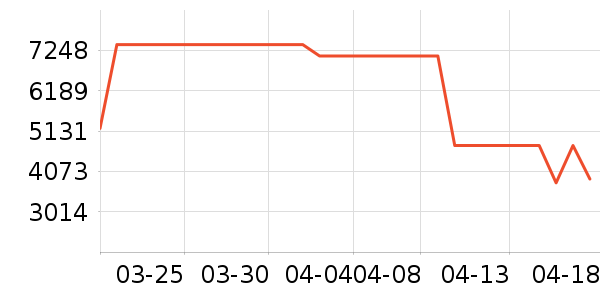 ����������ʷ�۸�