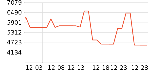 ����������ʷ�۸�