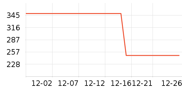 ����������������ʷ�۸�