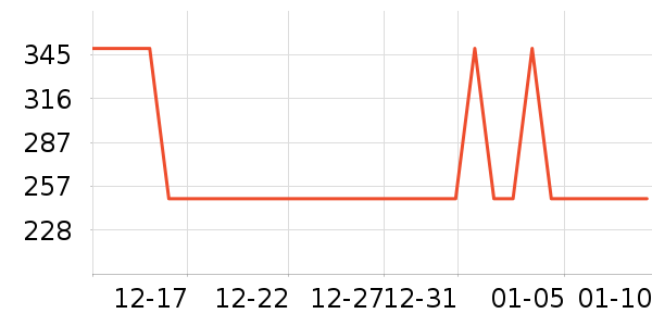 ����������������ʷ�۸�