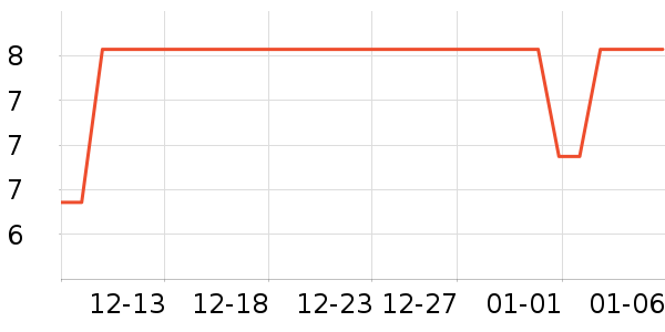 ����Ʒ�����ϱ���ʷ�۸�