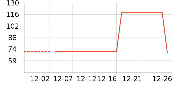 ��ͯ������ʷ�۸�