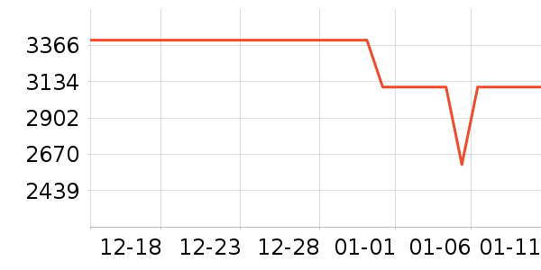 OPPO�ֻ���ʷ�۸�