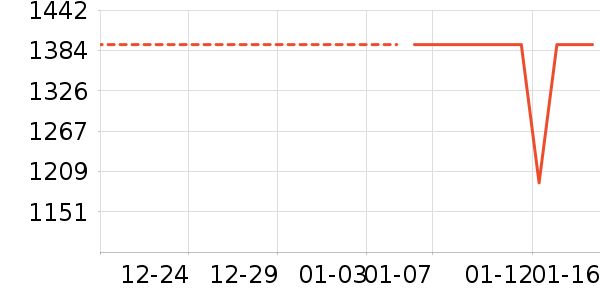 �����ͯ���޷���ʷ�۸�