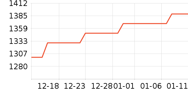 ��˹�����ڴ�����ʷ�۸�