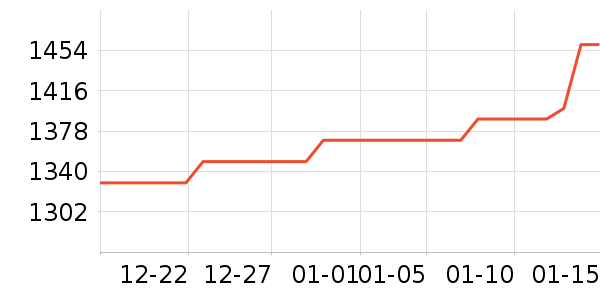 ��˹�����ڴ�����ʷ�۸�