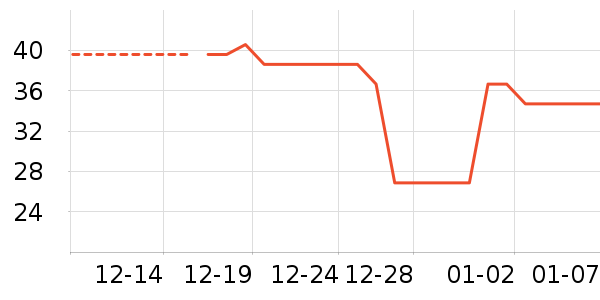 One's Member������������ʷ�۸�