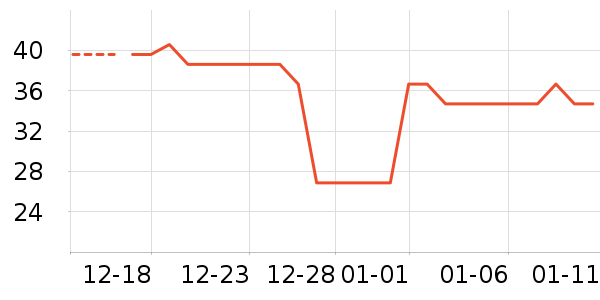 One's Member������������ʷ�۸�