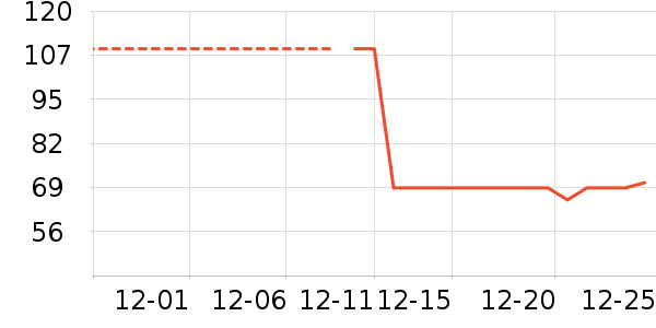 ��Ʒ���Ӽ��/������ʷ�۸�