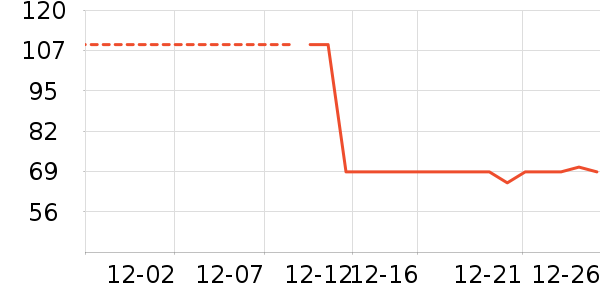 ��Ʒ���Ӽ��/������ʷ�۸�