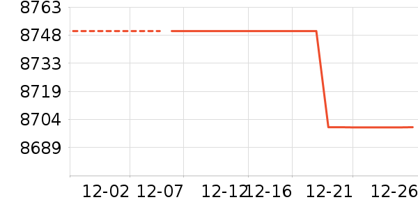 ׷��ϴ�»���ʷ�۸�
