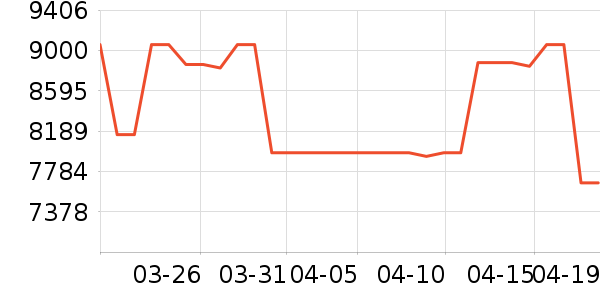 ׷��ϴ�»���ʷ�۸�