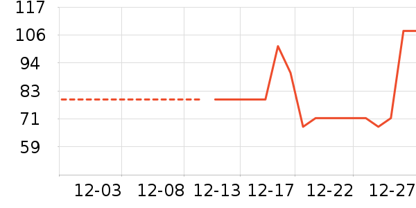 ��Ʒ���Ӽ��/������ʷ�۸�