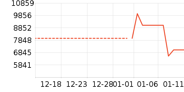 ��ά������ʷ�۸�