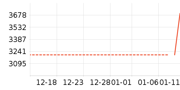 ���Ŀյ���ʷ�۸�